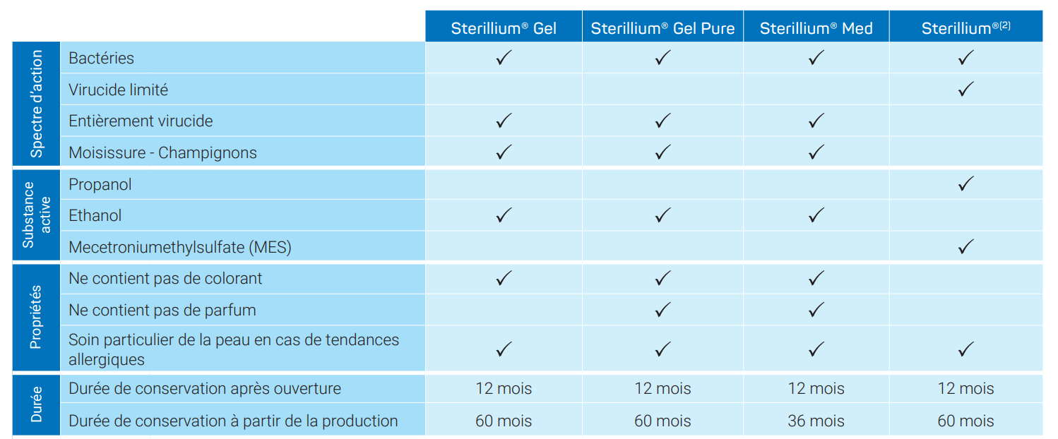 sterillium