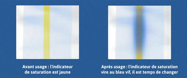 indicateur-saturation-tena-pants