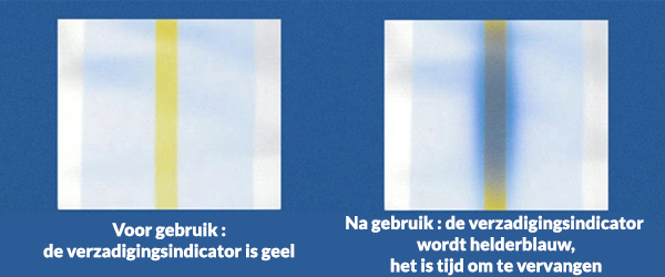 urineverzadigingsindicator-tena-pants